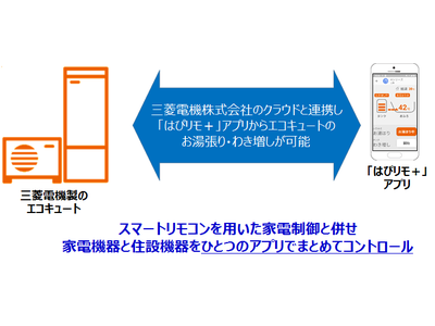 関西電力のスマートホームサービス「はぴリモ＋」、住設機器（エコキュート）の連携拡充