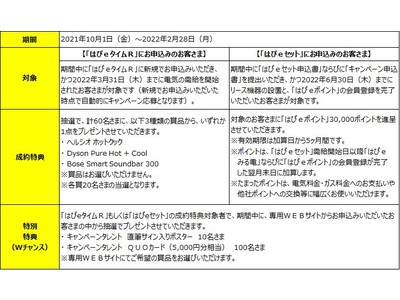 関西電力、「All Right! オール電化 キャンペーン」スタート！