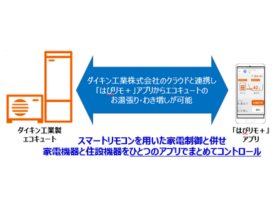 関西電力のスマートホームサービス「はぴリモ＋」、住設機器