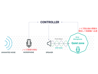 コーンズ テクノロジー、Silentium社と日本でのパートナーシップ契約を