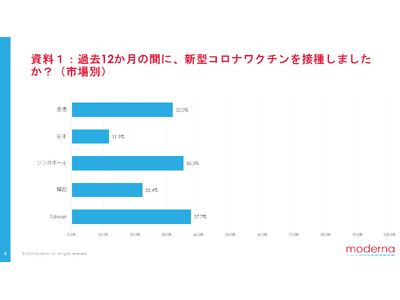 2025�N���f���i�����A���{�̐V�^�R���i���N�`���ڎ�ӌ��̓A�W�A�ňˑR�Œᐅ��