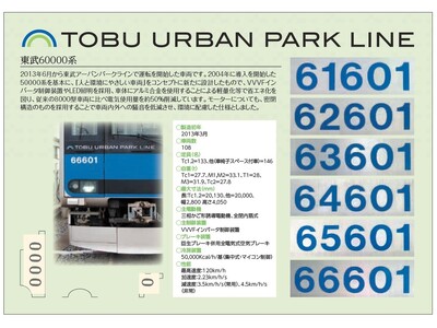 6が並ぶ、令和６年６月６日を記念した東武アーバンパークライン60000系デザインの記念乗車券を発売いたします