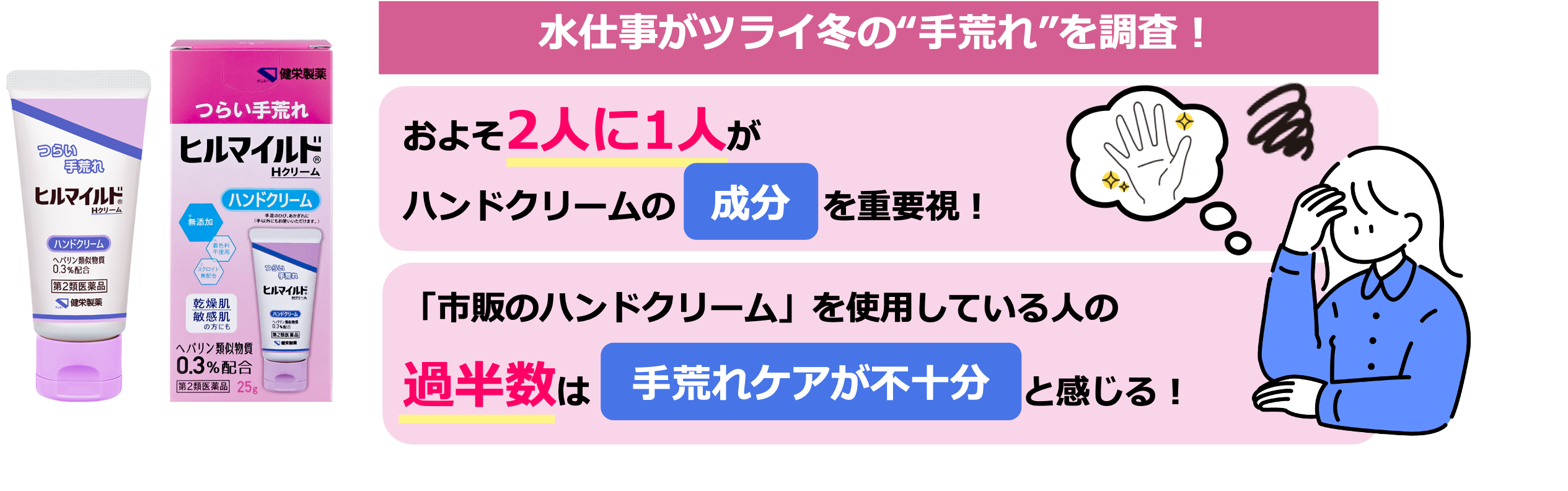 【女性の“冬の手荒れ”調査】ハンドクリームも「成分」を重視する傾向！？ 9割以上が「手荒れ対策」にハンドクリームを使用するも十分な手荒れケアができていないと感じる人は半数以上！