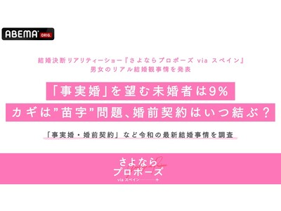 令和の最新結婚事情を調査!「事実婚・婚前契約」など新たな結婚の形への印象も明らかに!「事実婚」を望む未婚...