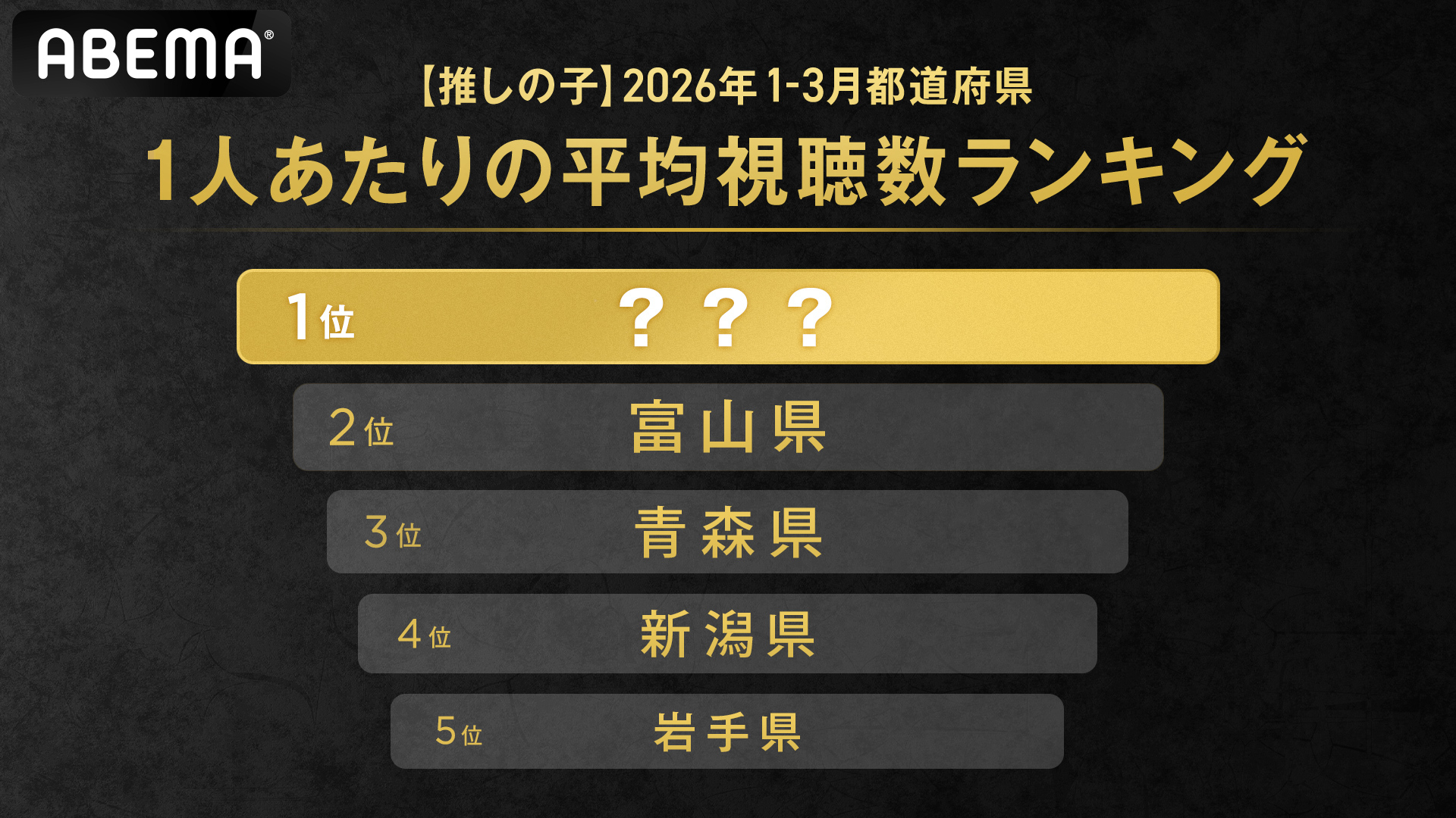 2026年1～3月の「ABEMA」における1人あたりの『【推しの子】』平均視聴…