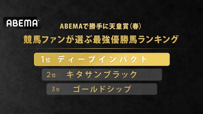 競馬ファンが選ぶ歴代最強優勝馬は？「ABEMAで勝手に天皇賞（春）」投票ランキング発表！第1位は「ディープインパクト」に決定！「ちょっと負けるイメージがわかないな…」