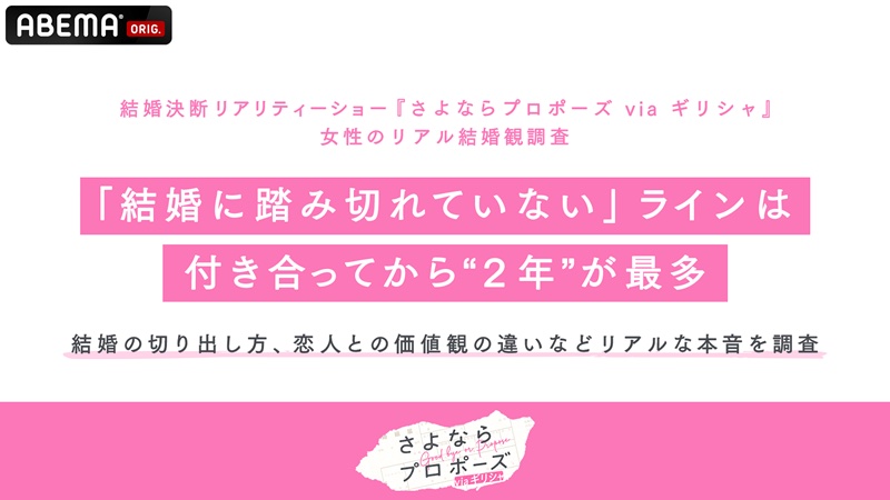 【ABEMA】女性のリアル結婚観調査！恋人に結婚の話を切り出したのは女性からが最も多く48%！結婚まで2年以上経つと「結婚に踏み切れていない」という判断になる可能性大？