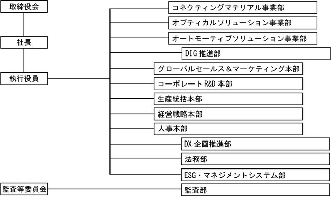 【デクセリアルズ】取締役人事のお知らせ