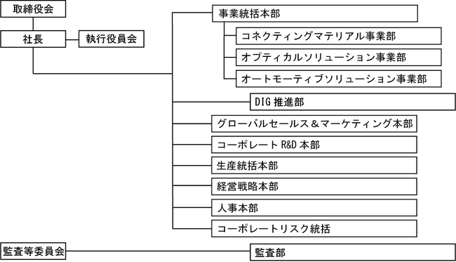 【デクセリアルズ】執行役員および本部長、事業部長人事のお知らせ
