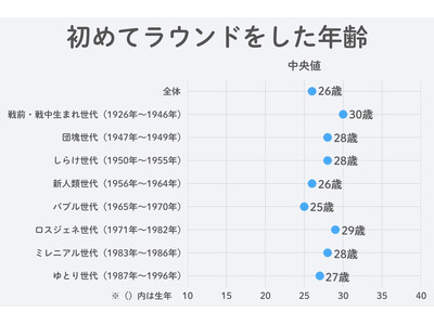 �yGDO�������|�[�g�z�S���t�f�r���[�̔N���26�΁@���㋤�ʂ̖@�����猩����ߘa�̃S���t�X�^�C��