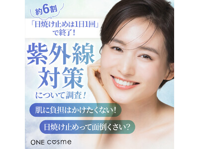 【その使い方、本当に合ってる？】約6割が「日焼け止めは1日1回」で終了…紫外線対策の“思い込み”を調査！