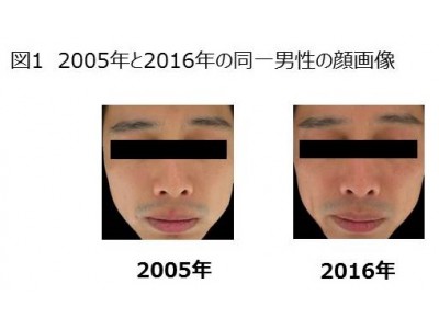 マンダム、同一男性の肌を約10 年前と比較分析。40代男性の「若々しい印象」は、「肌の明るさ」に左右されることを発見