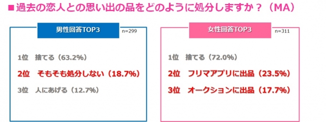 男性も泣く 女性は切り替え上手 過去の恋愛を忘れたい時 男性は ただただ時 株 マンダム プレスリリース