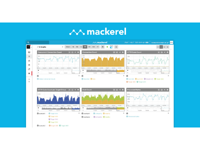 はてなの「Mackerel」をSCSKが採用。統合監視サービス「MoniPro M」での提供を開始