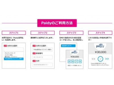 旅行業界初の試みとして、当社旅行サービスサイトにて新決済方法　Paidyを導入開始～メールアドレス・携帯電話番号・住所だけで簡単に決済ができるサービスを導入へ～