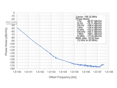 Piezo Studio、世界最小 16.6 fs の超低位相ジッタ 156 MHz 差動型水晶発振器ICを開発