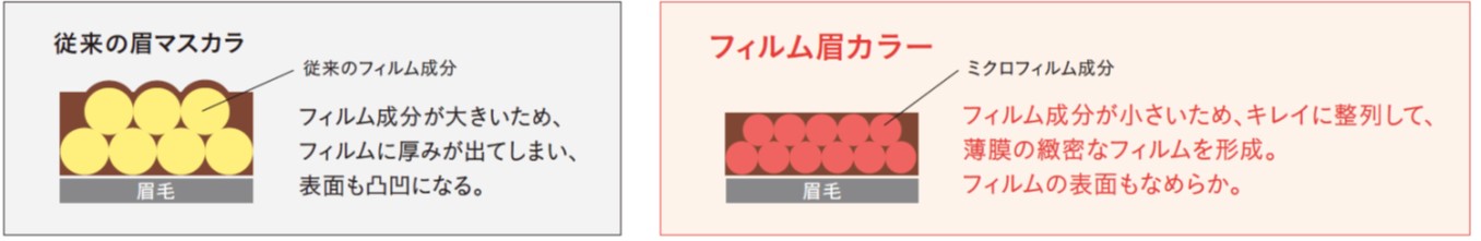 女子の理想“ふわふわ”の「エアリー眉」が叶う！デジャヴュから、やわらかい眉毛の質感を残したまま、キレイに色づけられる新製品「フィルム眉カラー」が1月10日に新発売！