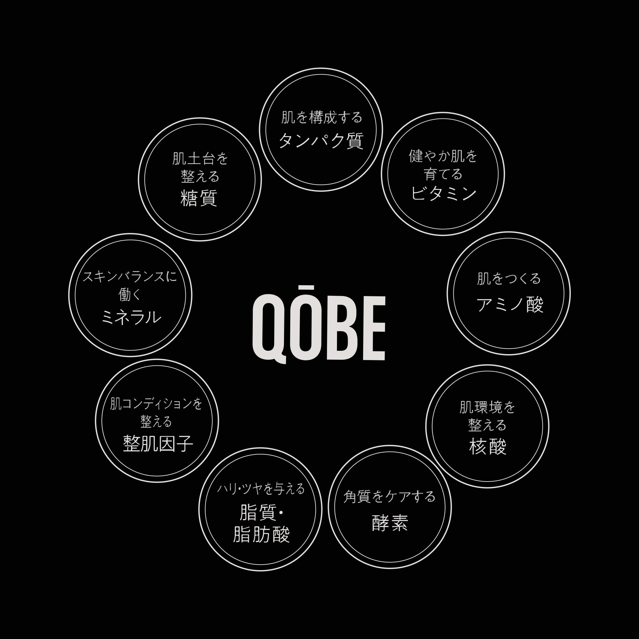 島袋聖南、スキンケアブランド【QOBE】より、「純国産非分解100%プラセンタ原液」を原料とした美容液を2月7日より発売！