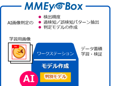 食品製造業で話題の高精度AI画像判定を、東京エレクトロン デバイスがワークステーションで販売開始