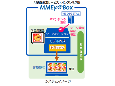 【YE DIGITAL】AI画像判定サービスオンプレミス版「MMEye Box」をリリース