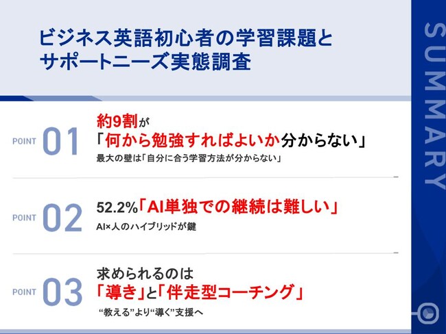 第30回ビズメイツ調査【ビジネス英語初心者の学習課題とサポートニーズ実態調査】　ビジネス英語初心者の約9割が「何から始めるべきか」で迷う