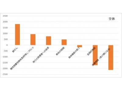 NTTコム オンライン、「コーヒーとタバコとの相関関係に関する調査結果