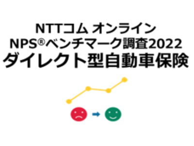 NTTコム オンライン、ダイレクト型自動車保険業界を対象にしたNPS(R)ベンチマーク調査2022の結果を発表。NPS(R)1位は3年連続でソニー損保