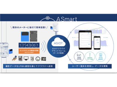 LTE-M通信に対応した、電池駆動のAIoTカメラを新発売