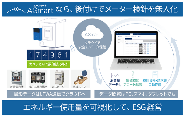 ���[�^�[���j���l����A Smart�A�T�g�[�v���C�x�[�g�V���[2026����ё�8�� ��B�E���� �h���O�H�Y�ƓW�ɏo�W