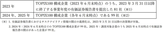 ダイバーシティに関する取組みの開示企業は約9割　サクセッション・次世代リーダー育成等の開示率も上昇