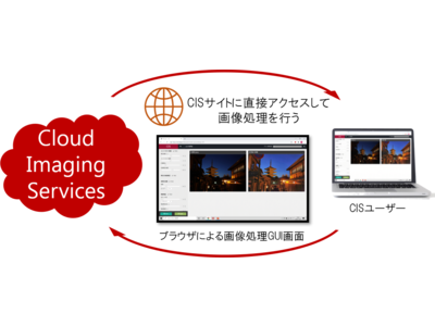 加工・修正することなく画像の“鮮明化”を実現する日本初のクラウド画像鮮明化サービス「Lisr-CIS」の提供を開始