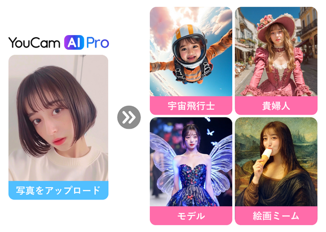 プレスリリース「「YouCam AI Pro」 のAI動画生成ツールが大幅パワーアップ！新テンプレートで「動くアート」をさらにリアルに体験！」のイメージ画像