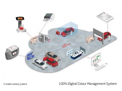 自動車整備工場のカラーマッチングの未来が世界中で現実に                                        アクサルタ、測色機の販売台数60,000台を突破