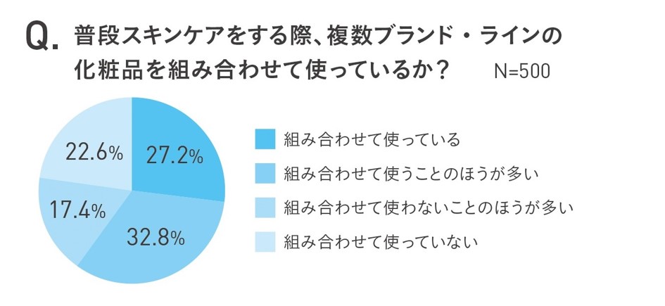 “アラカルトコスメ”で毎日のケアを楽しく!その日の気分や肌の状態に合せたスキンケアは、もはや常識と考えている人も。牛窪 恵さん「今の時代に合ったコスメの楽しみ方」