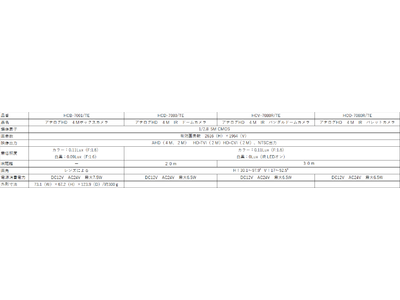 「フルハイビジョンを超えた４M　AHDカメラシステム」発売開始