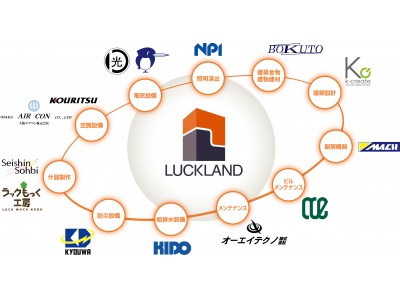 ブランテックインターナショナル株式会社との販売代理店契約締結に向け