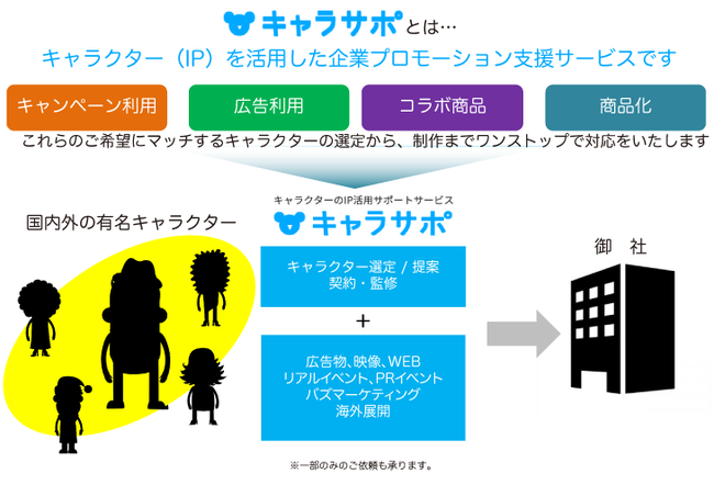 有名アニメやマンガのキャラクターを名優として起用する時代がきました 株式会社akatsuki Pr Times Web東奥