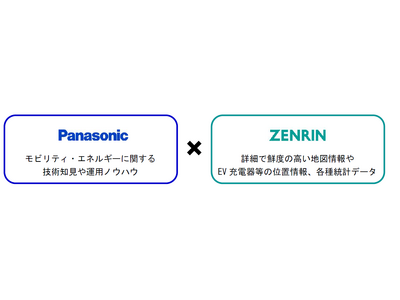 パナソニックHDとゼンリンが電気自動車(EV)を活用したエネルギーマネジメントの共同開発に着手