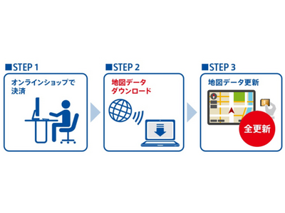 ゼンリンの地図データを搭載したパナソニック製カーナビ「Strada（ストラーダ）」用ダウンロード版更新地図を、12月4日(月)から販売開始～高速道路・高規格幹線道路の新規開通区間を反映～