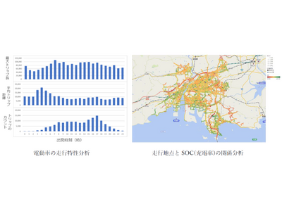 三菱自動車とゼンリングループ　電動車の走行・充電データと地図情報を活用した国内初のサービス「EV行動分析レポート」の提供開始