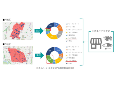 ゼンリンとＮＴＴタウンページが共同開発したGISコンテンツの新商品　「企業サーチデータ」の販売を、2021年11月17日（水）より開始　