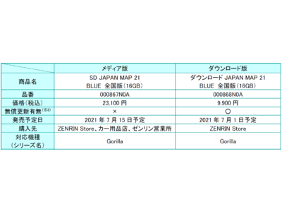 パナソニック製カーナビGorilla向け更新地図2021年度版「JAPAN MAP 21」を7月1日(木)から順次発売