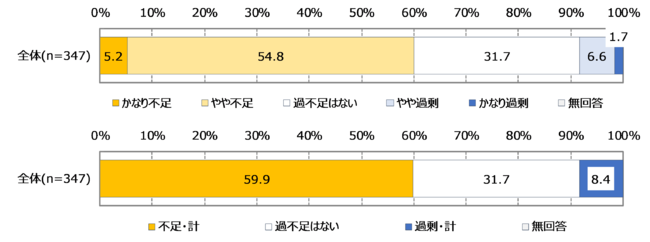 調査報告 コロナ禍で採用を予定通りに実施している中小企業は64 マピオンニュースの注目トピック