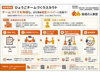 チームづくりを体感し、まだ見ぬ経営パートナーに出会う！兵庫県内企業と地域のプロフェッショナルをつなぐ「ひょうごチームづくりスカウト」参加者募集