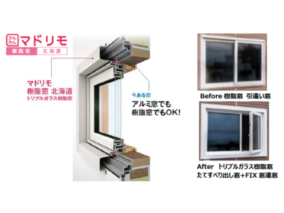 樹脂窓から樹脂窓へのリフォームが可能に　北海道向け窓リフォーム商品 「マドリモ 樹脂窓 北海道」 リニューアル発売