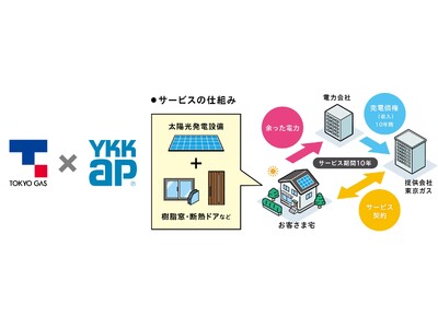 太陽光発電設備と高断熱な建材との組み合わせでエネルギー効率の高い住宅をお得に実現　東京ガスとの協業で「マドそらwith IGNITUREソーラー」の提案開始