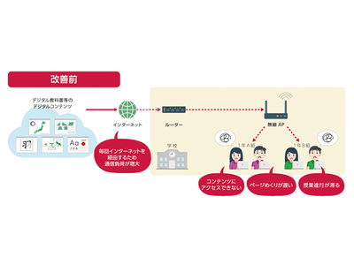 チエル、無線通信可視化・安定化ソリューション『Tbridge(R) エッジキャッシュ機能搭載モデル』をリリース