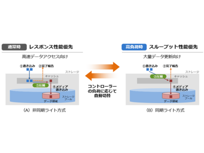 関東地方発明表彰において、日立のストレージの特許 「圧縮データのライト処理切り替え方式」が特許庁長官賞を受賞