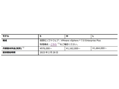 ハイブリッドクラウドソリューションEverFlex from Hitachi において、迅速・柔軟に利用できる高信頼なIaaSを提供開始