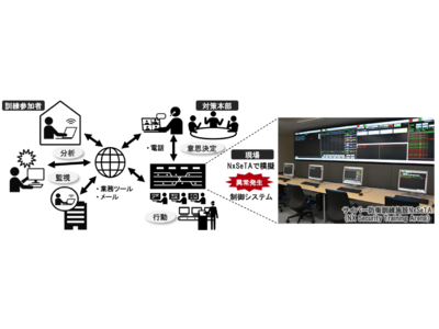 重要インフラのサイバー防衛訓練がリモートで可能なサービス「オンラインNxSeTA」を提供開始